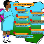 ലൈംഗിക വിജ്ഞാന പഠനത്തിന്റെ അനിവാര്യത Seven-deadly-sins-of-sex-education-scaled-e1599470777363